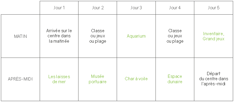 classedemer tableauactivités dunkerque